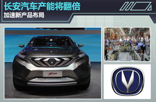 長(zhǎng)安汽車(chē)產(chǎn)能將翻倍 加速新產(chǎn)品布局