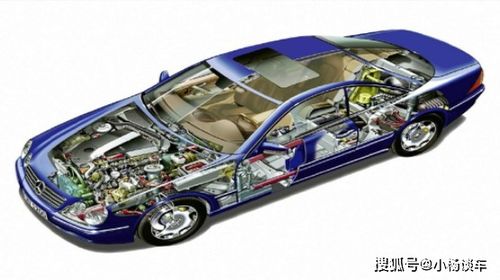 每天三分鐘,輕松掌握汽車(chē)工作原理之汽車(chē)結(jié)構(gòu)